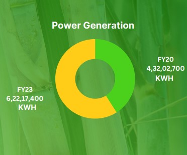 power-generation